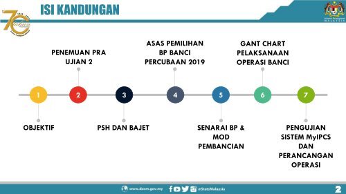 PELAKSANAAN BANCI PERCUBAAN 2019