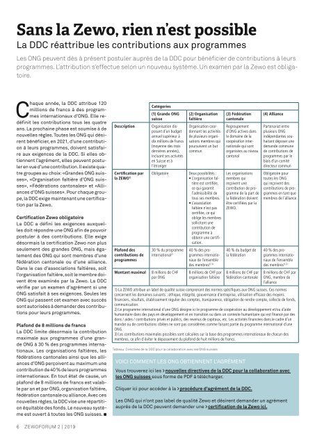 Zewoforum 2 | 2019: Les cartes sont rebattues