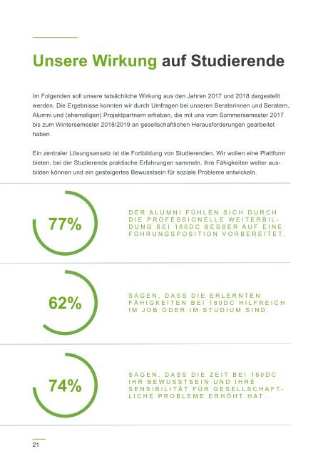 Impact Report | German