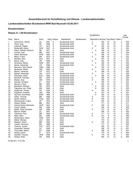 Landesnadelschiessen 2011 Schiessergebnisse