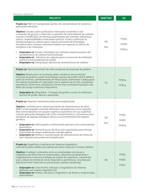 Plano Diretor CDTN 2019-2022