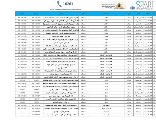 الطبية الأولية لوزارة الموارد المائية والرى 1