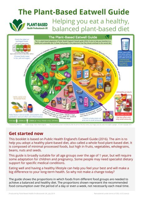 The online eatwell guide
