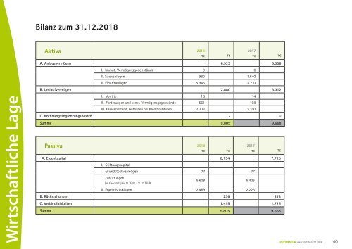 Geschäftsbericht 2018 EuroNatur Stiftung