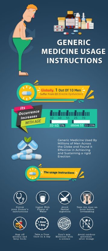 Generic Medicines Usage-Instructions [Infography By AllDayGeneric]