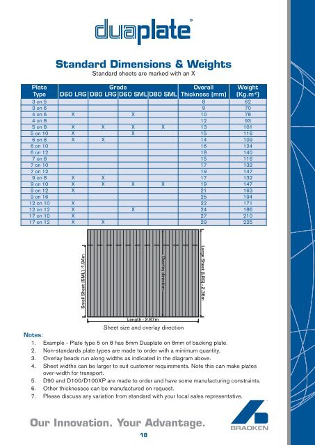 Wear Plate & Block (2256kb pdf) - Bradken