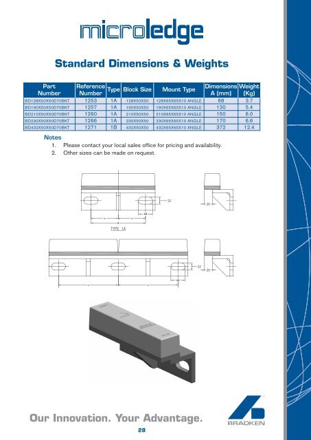 Wear Plate & Block (2256kb pdf) - Bradken