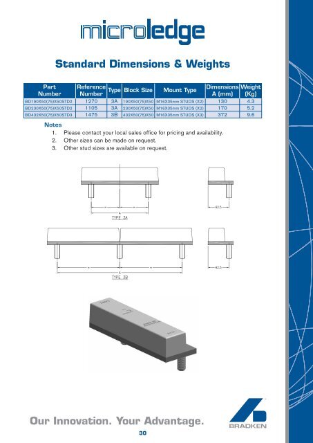 Wear Plate & Block (2256kb pdf) - Bradken