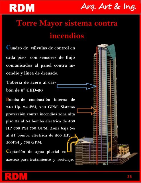 Torre Mayor  