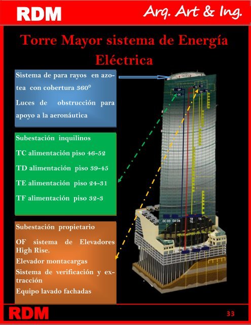 Torre Mayor  