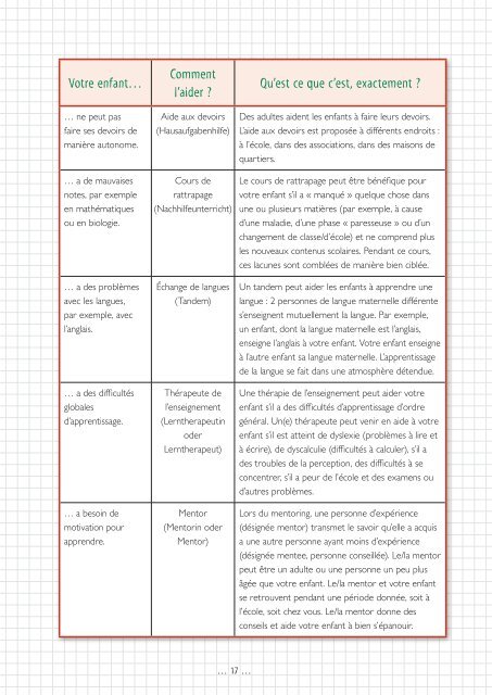 Schule in Deutschland verstehen (französische Sprachfassung)