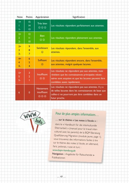 Schule in Deutschland verstehen (französische Sprachfassung)