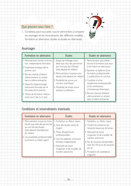 Schule in Deutschland verstehen (französische Sprachfassung)