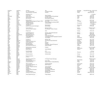 Current List of Conference Participants - 2013 IEEE-IAS/PCA ...