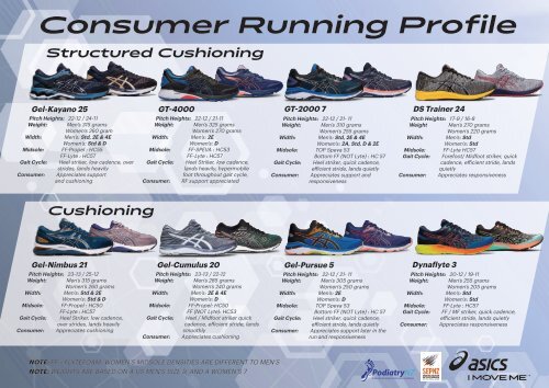 asics structured cushioning