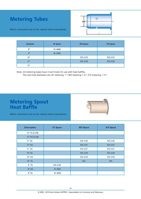 Double Gob Orifice Rings For 10” Spout - Saint-Gobain