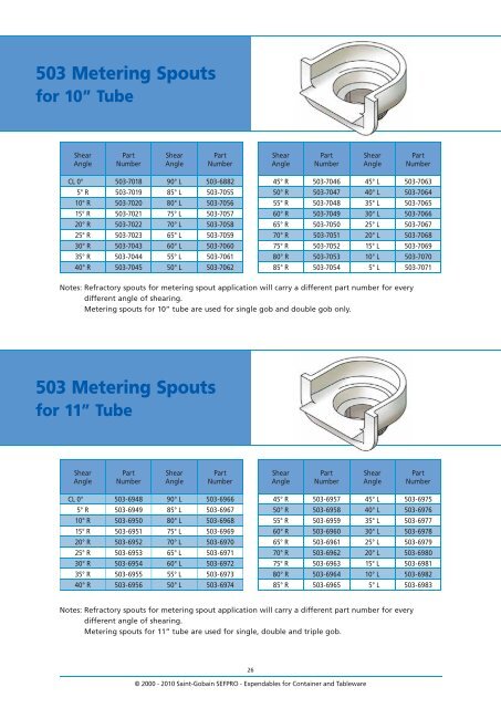 Double Gob Orifice Rings For 10” Spout - Saint-Gobain