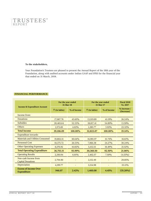 Aspire-annual-report2017-18-forwebsite