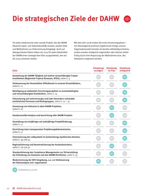 DAHW Jahresbericht 2018