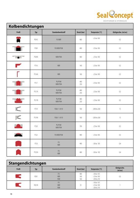 Gesamtkatalog 2019 V2