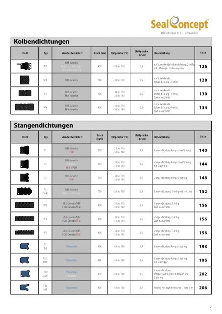 Gesamtkatalog 2019 V2