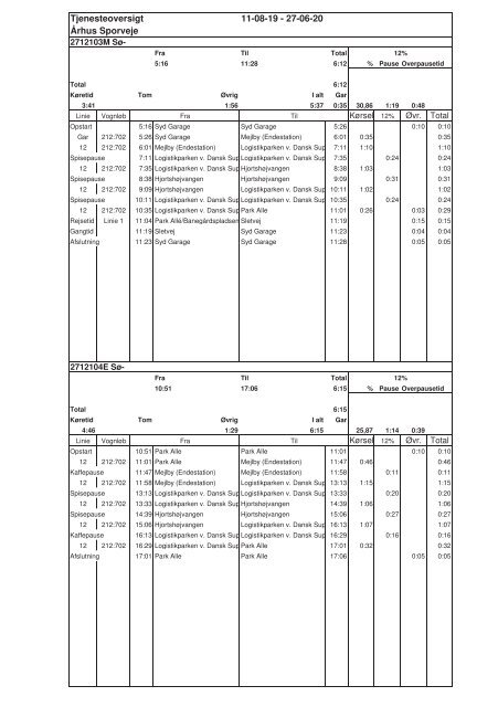 Tjenesteoversigt for Distrikt SYD | Køreplanperioden 11.08.19–27.06.19 | Aarhus Sporveje