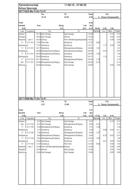 Tjenesteoversigt for Distrikt SYD | Køreplanperioden 11.08.19–27.06.19 | Aarhus Sporveje