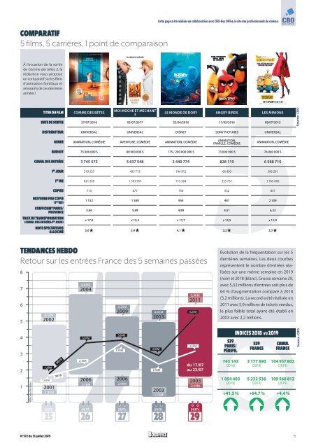 Boxoffice n°372 - 31 juillet 2019