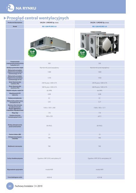 Fachowy Instalator 2019/3