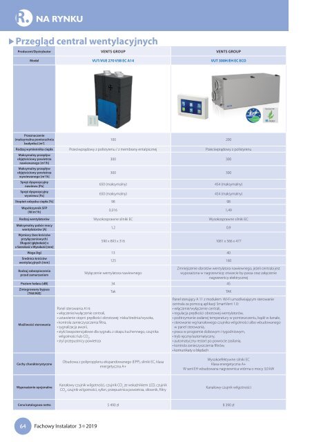 Fachowy Instalator 2019/3