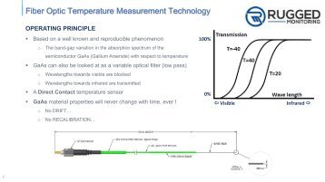 Fiber Optic Sensors, Fiber Optical Temperature Sensor - Rugged Monitoring