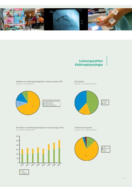 Innere Medizin & Kardiologie - MediClin Herzzentrum Lahr