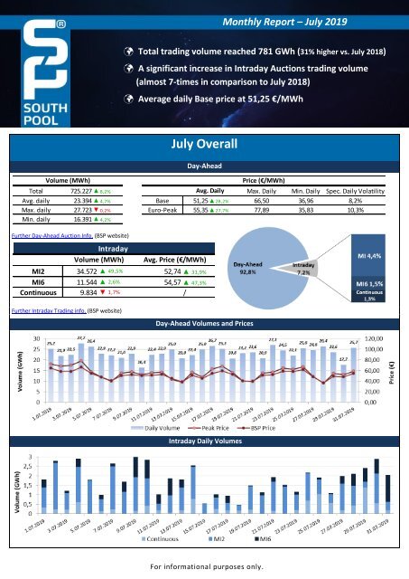 Trading Report July 2019