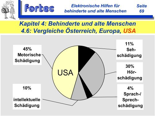 Elektronische Hilfen für behinderte und alte Menschen