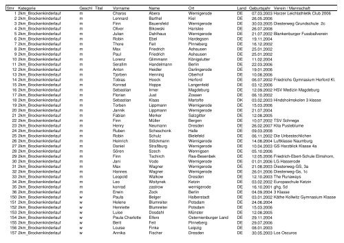 Teilnehmerliste 35. HGL.pdf - Harz-Gebirgslauf
