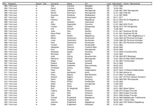 Teilnehmerliste 35. HGL.pdf - Harz-Gebirgslauf