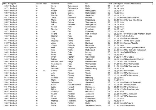 Teilnehmerliste 35. HGL.pdf - Harz-Gebirgslauf