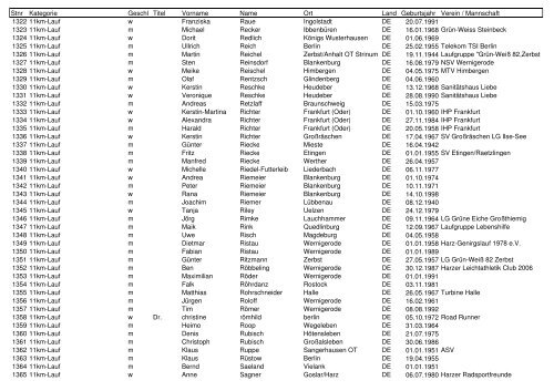 Teilnehmerliste 35. HGL.pdf - Harz-Gebirgslauf