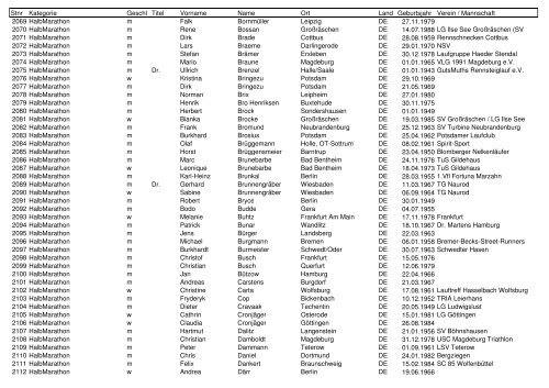 Teilnehmerliste 35. HGL.pdf - Harz-Gebirgslauf