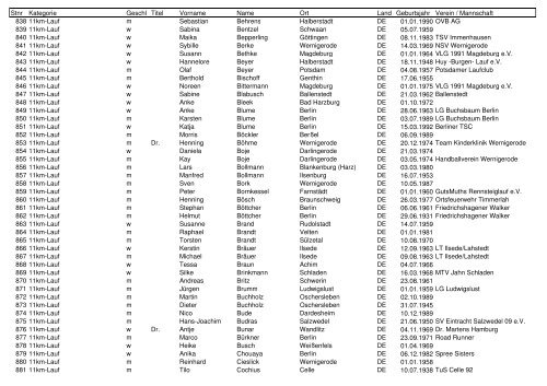 Teilnehmerliste 35. HGL.pdf - Harz-Gebirgslauf