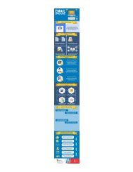 Overview Of Email Appending (Info graphic)