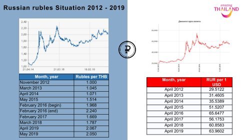 Russian Market Briefing Phuket Road Show 2019 to Siberia