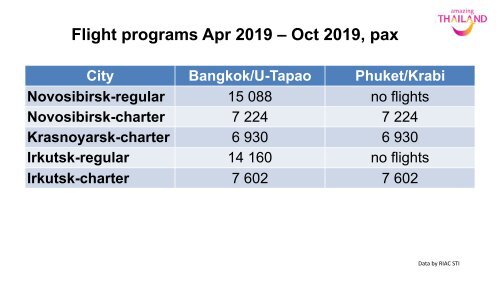 Russian Market Briefing Phuket Road Show 2019 to Siberia