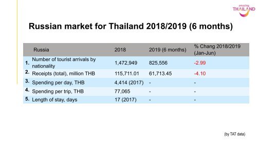 Russian Market Briefing Phuket Road Show 2019 to Siberia