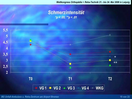 Aquales Funktionstraining