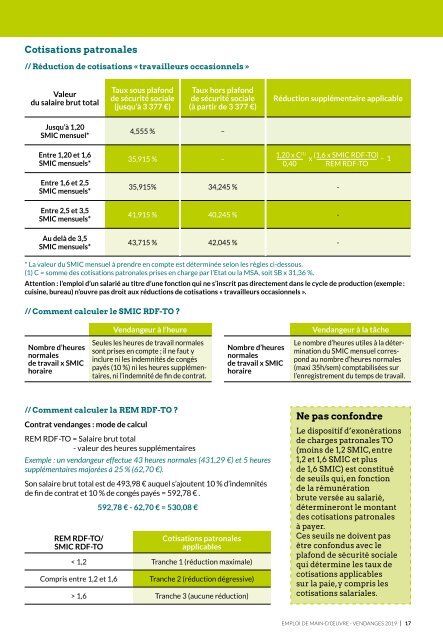 Les Guides du SGV - Emploi de main-d'œuvre vendange 2019