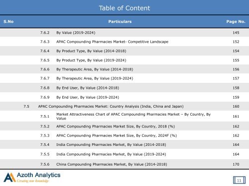 Sample-Global Compounding Pharmacies Market