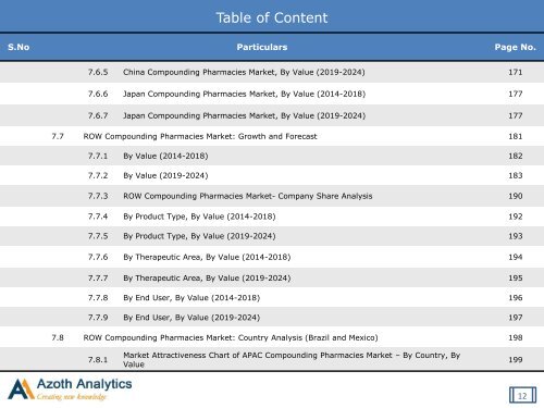 Sample-Global Compounding Pharmacies Market