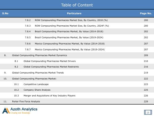 Sample-Global Compounding Pharmacies Market