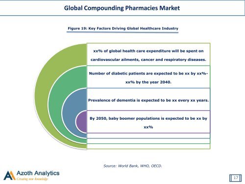 Sample-Global Compounding Pharmacies Market